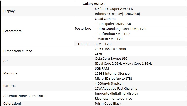 Galaxy A51 5G Spec 657cd