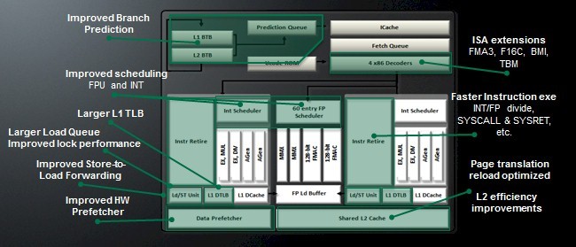 amd opteron 6300 new features