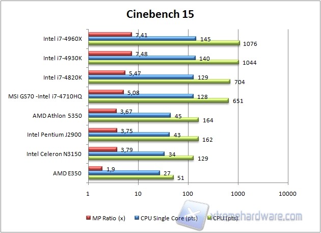 cine15 1