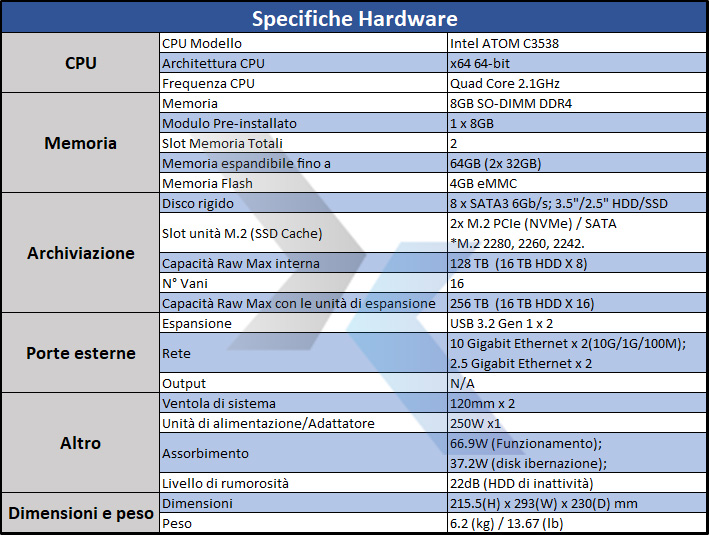 Specifiche AS 6508T 33a8b
