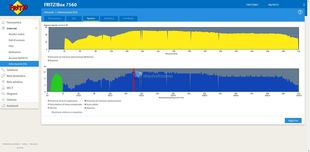FritzBox 7560 Pannello 23