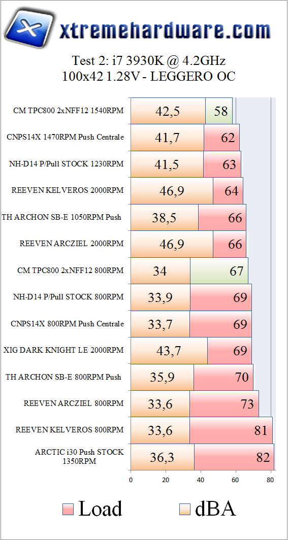 CM TPC 800 4.2ghz