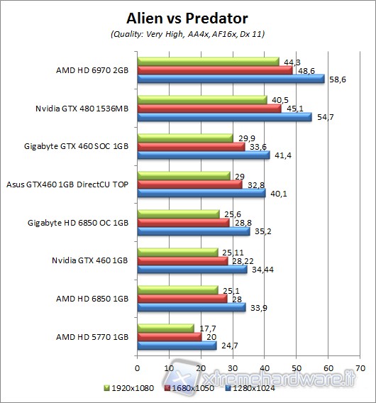 AvP_2