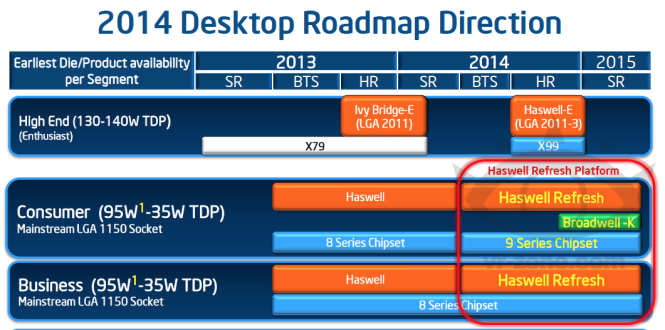 Intel Broadwell-K roadmap
