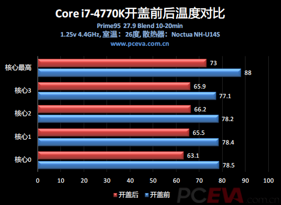 Intel Core i7-4770K TIM 02