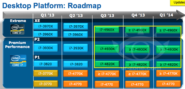 Intel Ivy Bridge E roadmap