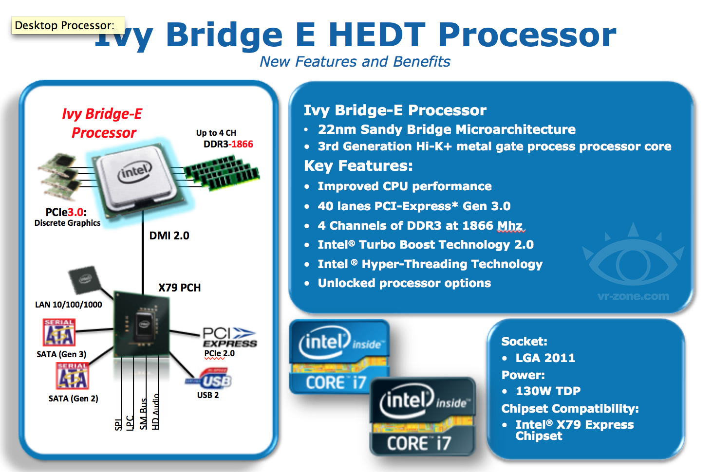 Intel ivy bridge-e spec