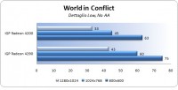 worldinconflict