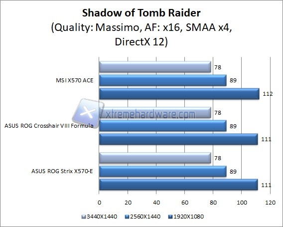 msi x570 ace shadow of tomba raider