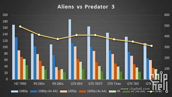 GeForce-GTX-780-Ti-Aliens-vs-Predator