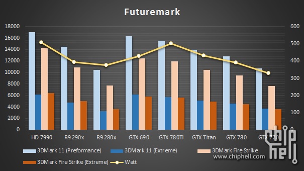 GeForce-GTX-780-Ti-FutureMark