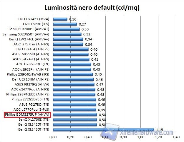 Nero 01 def