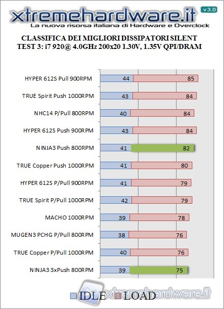 classifica_dissipatori