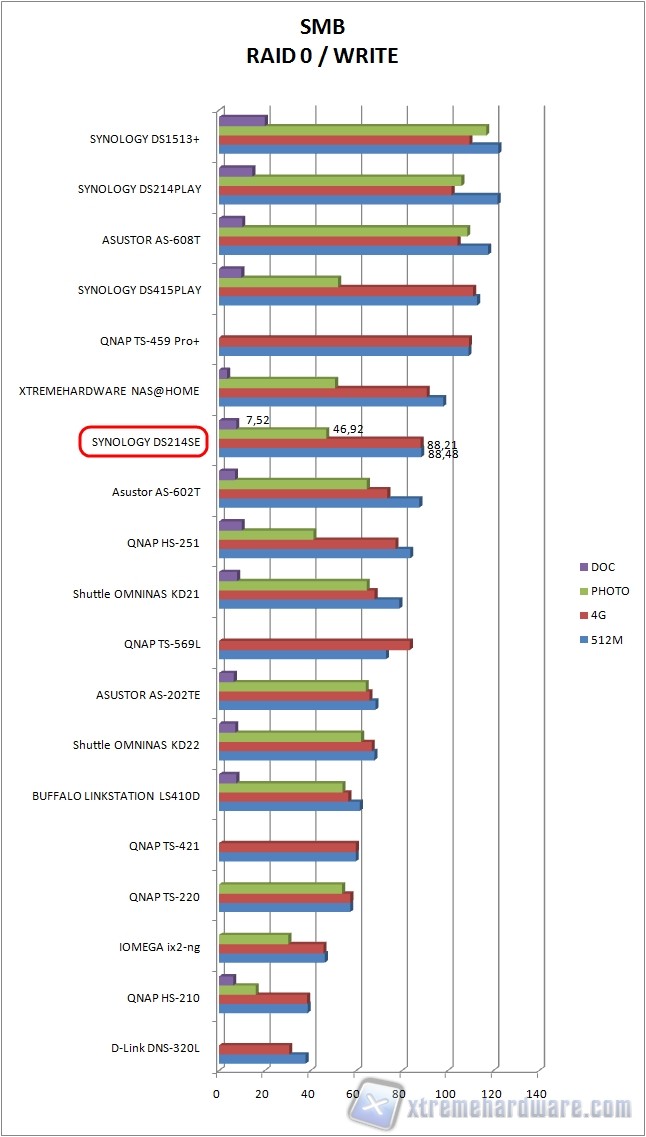 smb raid0 write